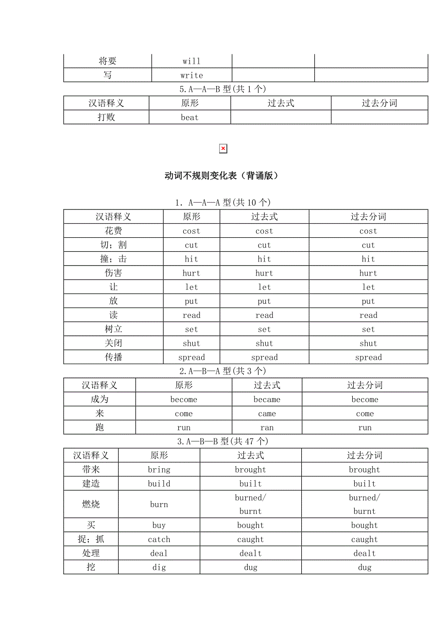 初中英语不规则动词表(分类背诵版和默写版_第4页