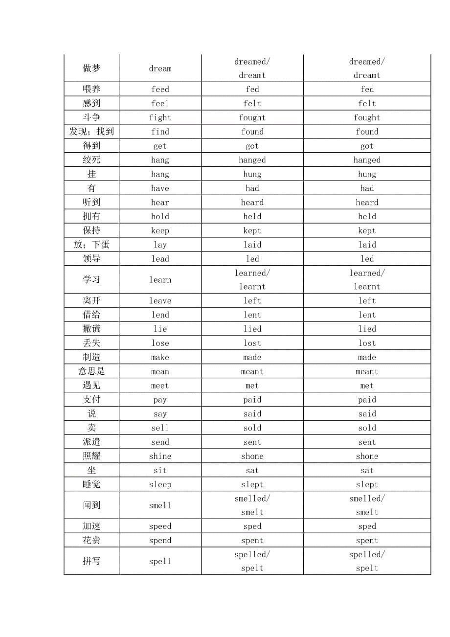 初中英语不规则动词表(分类背诵版和默写版_第5页