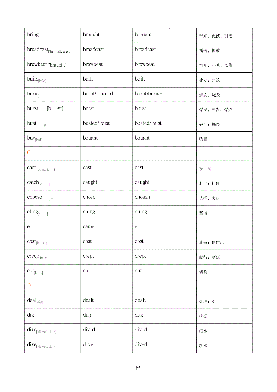 不规则动词过去式和过去分词表含音标及中文_外语学习-GRE_第2页