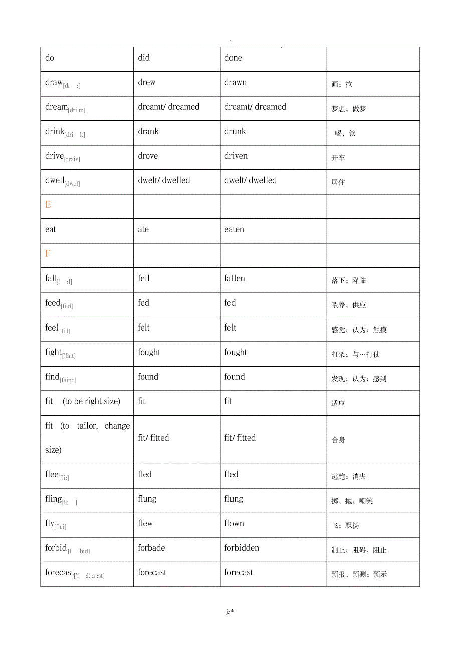 不规则动词过去式和过去分词表含音标及中文_外语学习-GRE_第3页