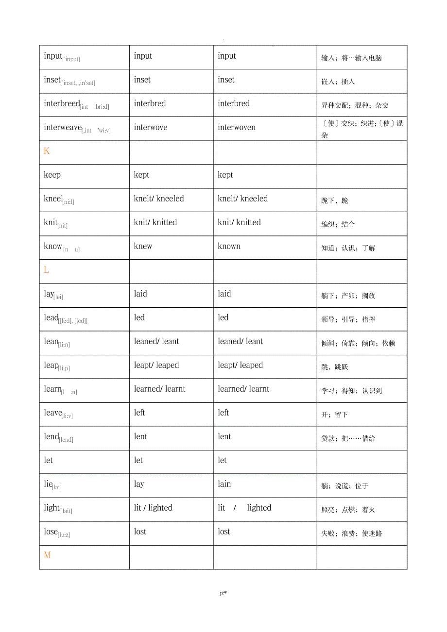 不规则动词过去式和过去分词表含音标及中文_外语学习-GRE_第5页