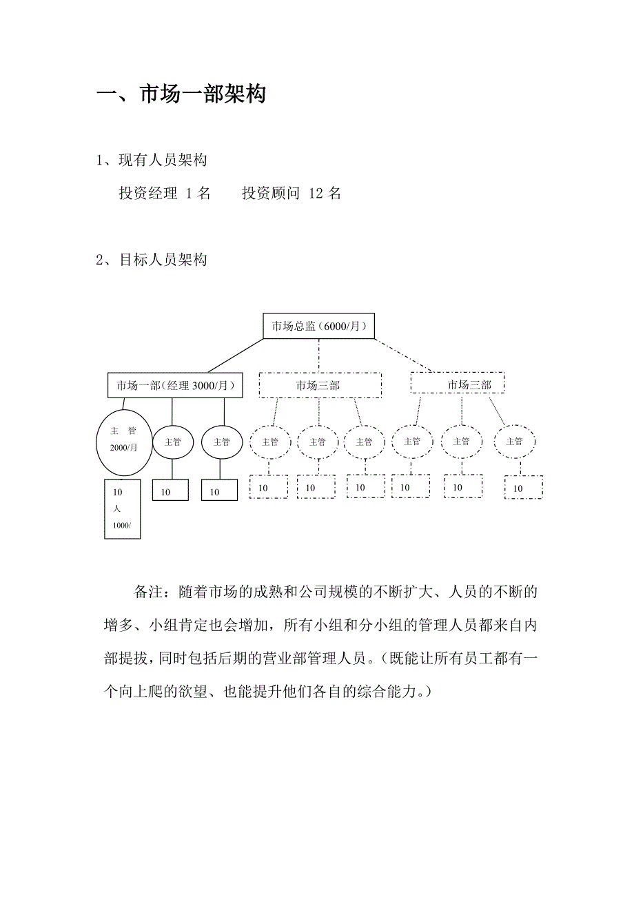 营销计划市场部发展计划书_第4页