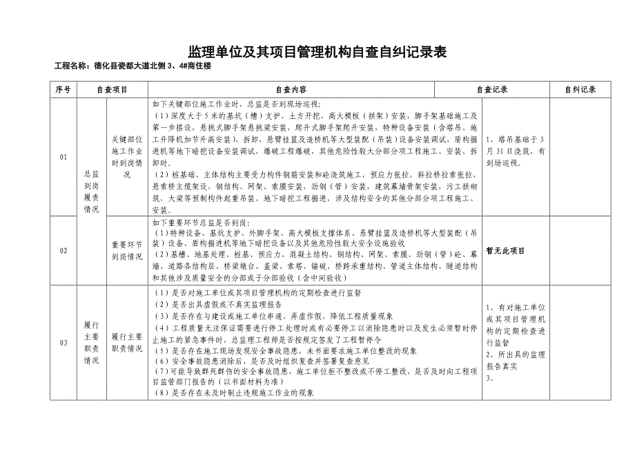 监理单位及其项目管理机构自查自纠记录表[1]_第1页