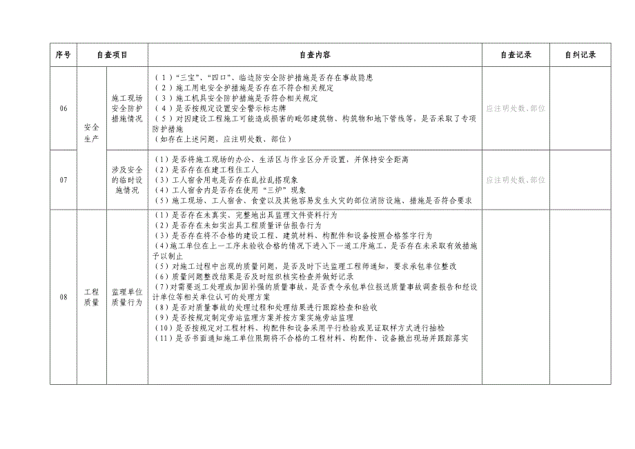 监理单位及其项目管理机构自查自纠记录表[1]_第3页