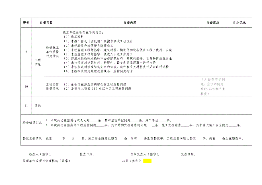 监理单位及其项目管理机构自查自纠记录表[1]_第4页