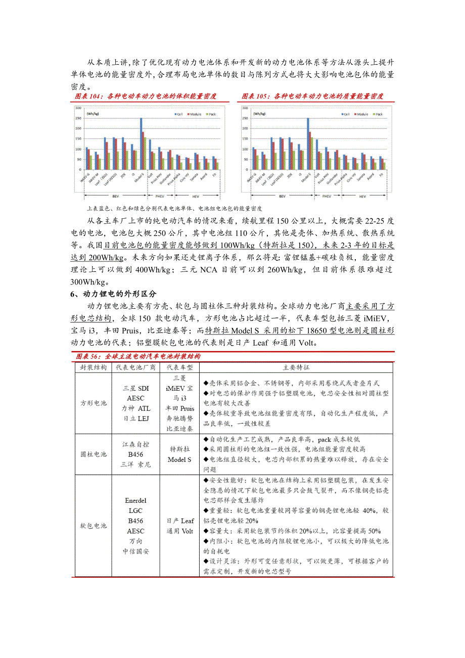 动力锂电池行业基本情况_第3页