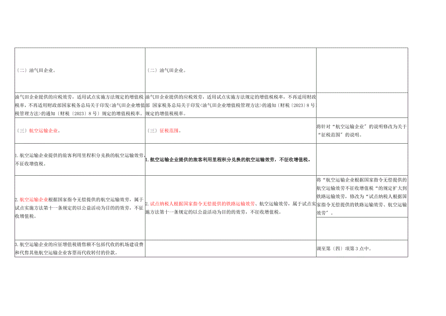 2023年营业税改征增值税试点有关事项的规定新旧政策对照表.doc_第2页