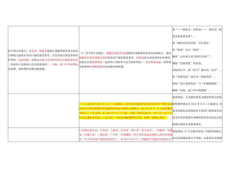 2023年营业税改征增值税试点有关事项的规定新旧政策对照表.doc_第4页