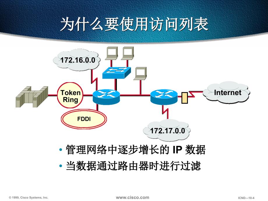 用访问列表初管理IP流量上机_第4页