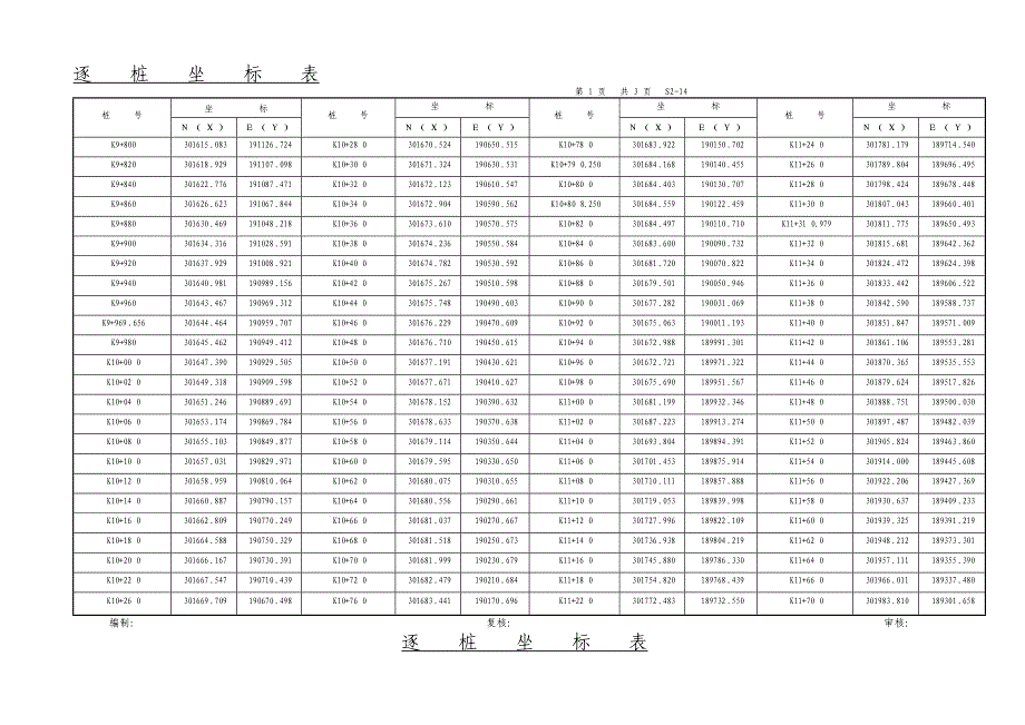 S逐桩坐标表二_第1页