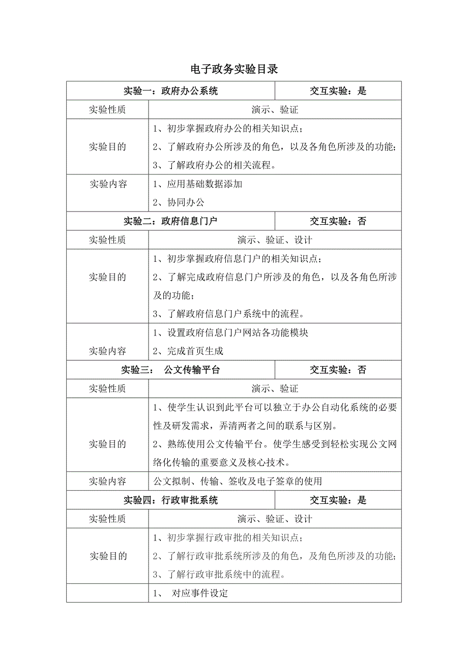 招标采购实验报告_第2页