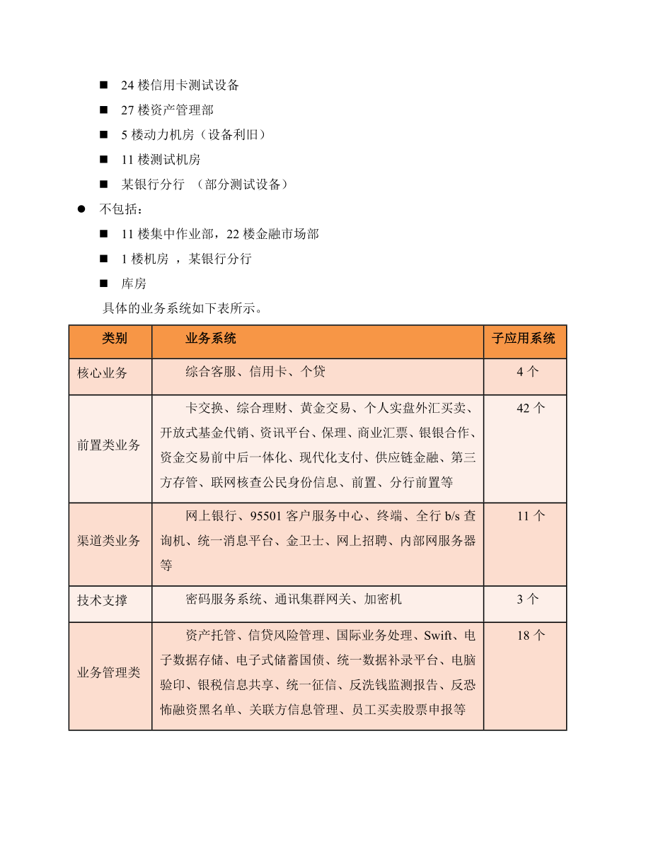 数据中心搬迁整体实施方案_第4页