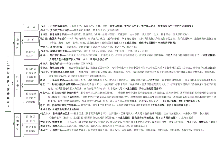 经济生活复习提纲(新教材)_第1页