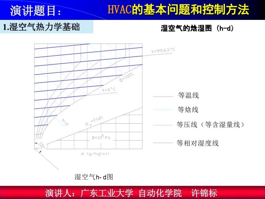 Hvac的基本问题及控制方法.ppt_第5页