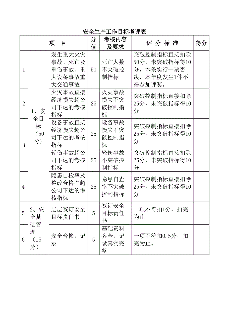 安全生产工作目标考评表_第1页