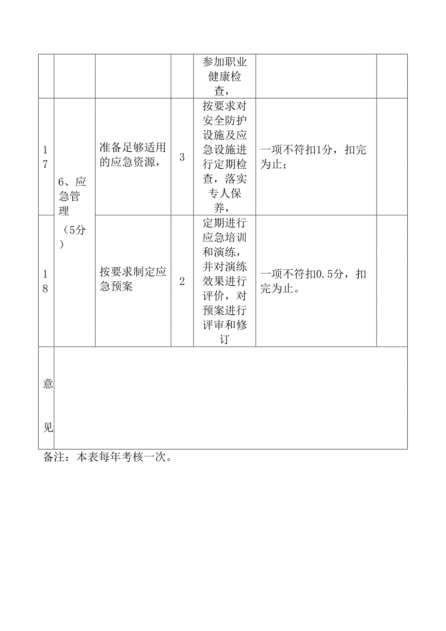 安全生产工作目标考评表_第4页