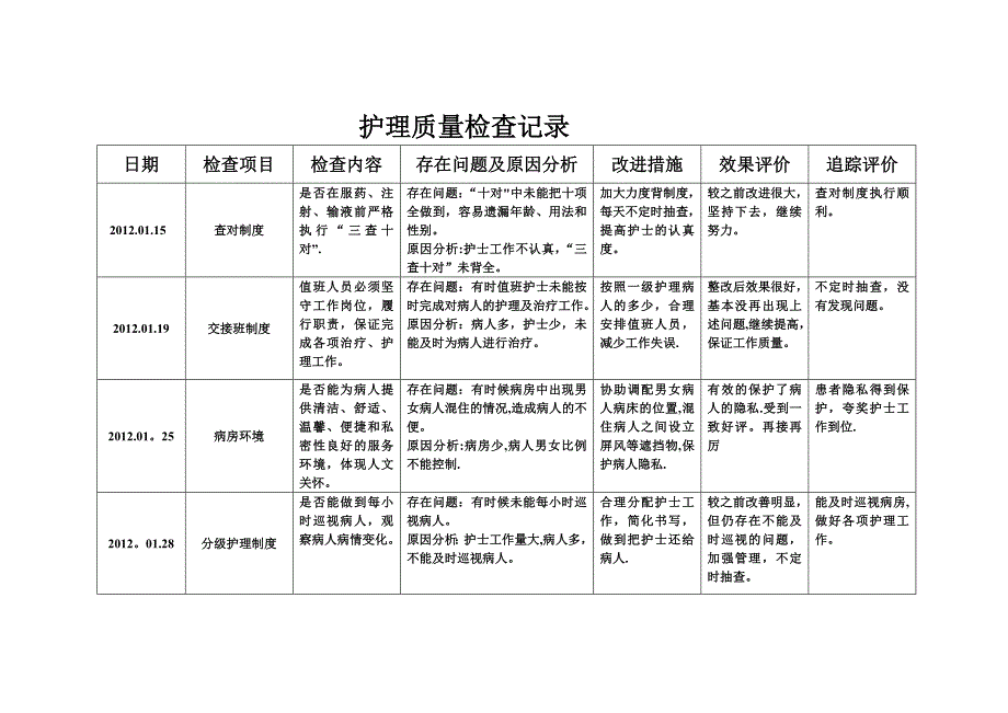 护理质部日常护理质量检查记录_第2页