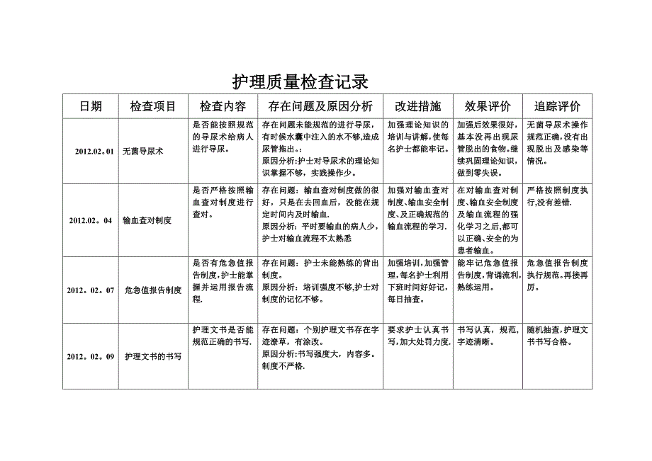 护理质部日常护理质量检查记录_第3页