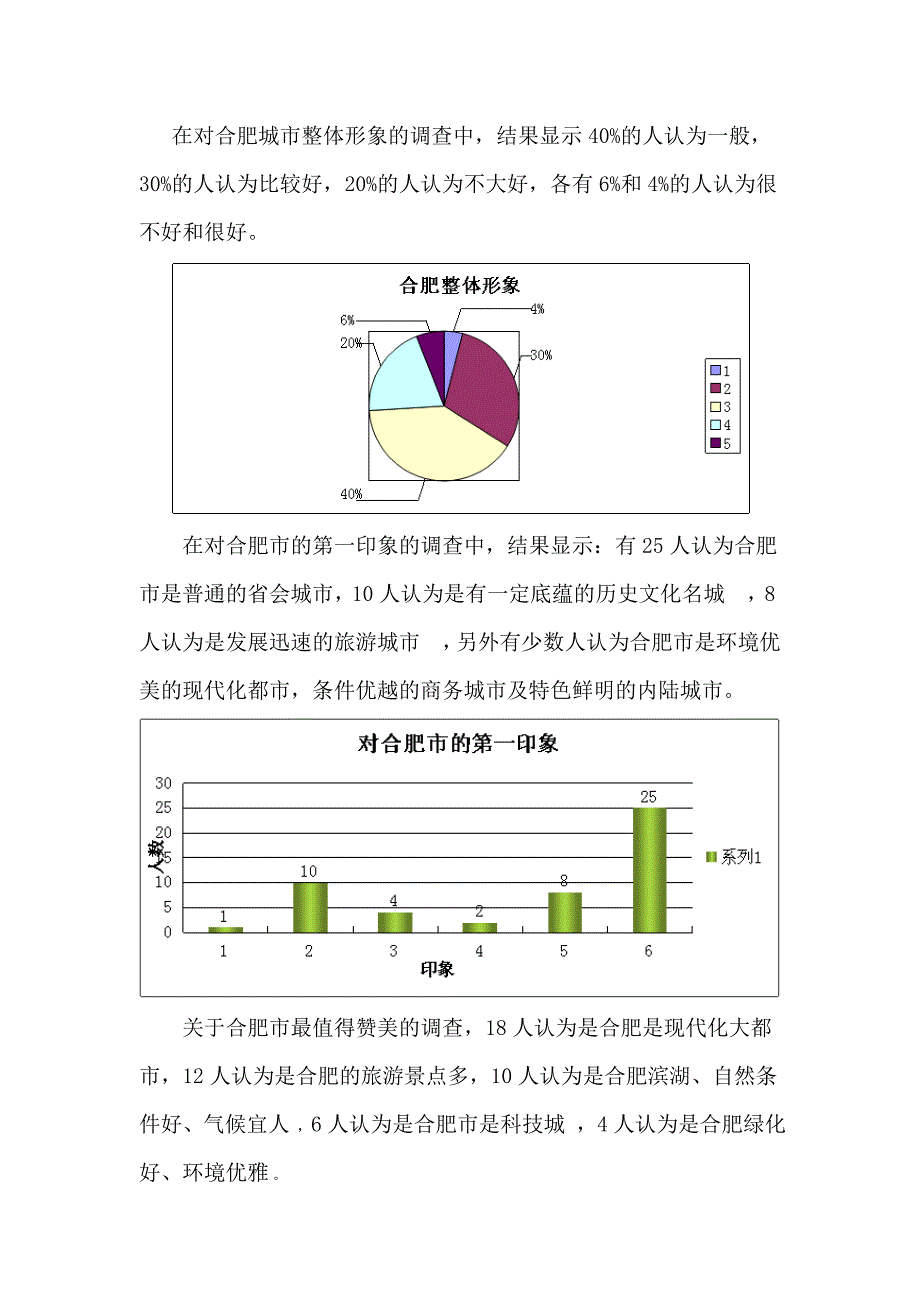 合肥城市形象民意调查报告.doc_第2页