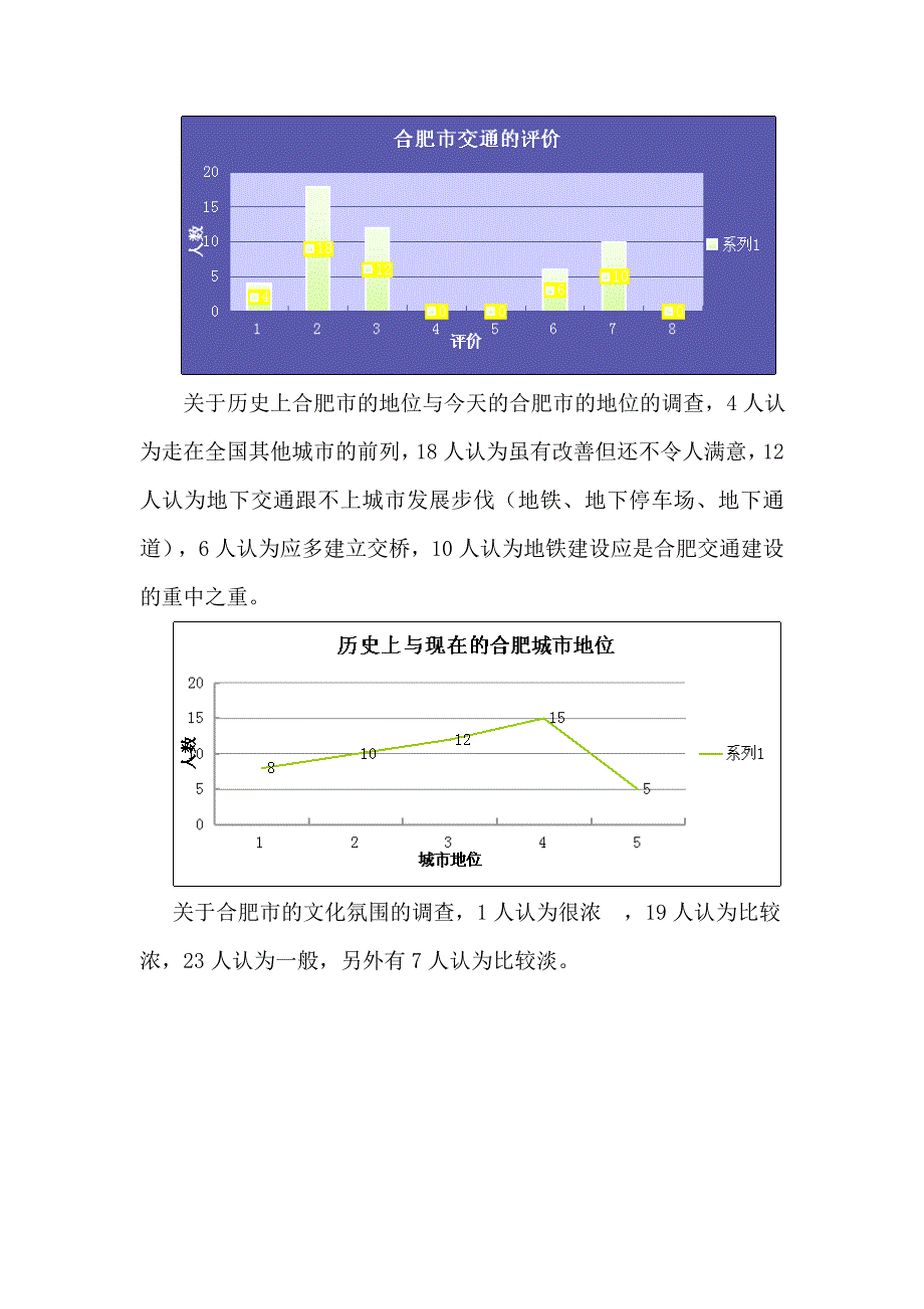 合肥城市形象民意调查报告.doc_第3页