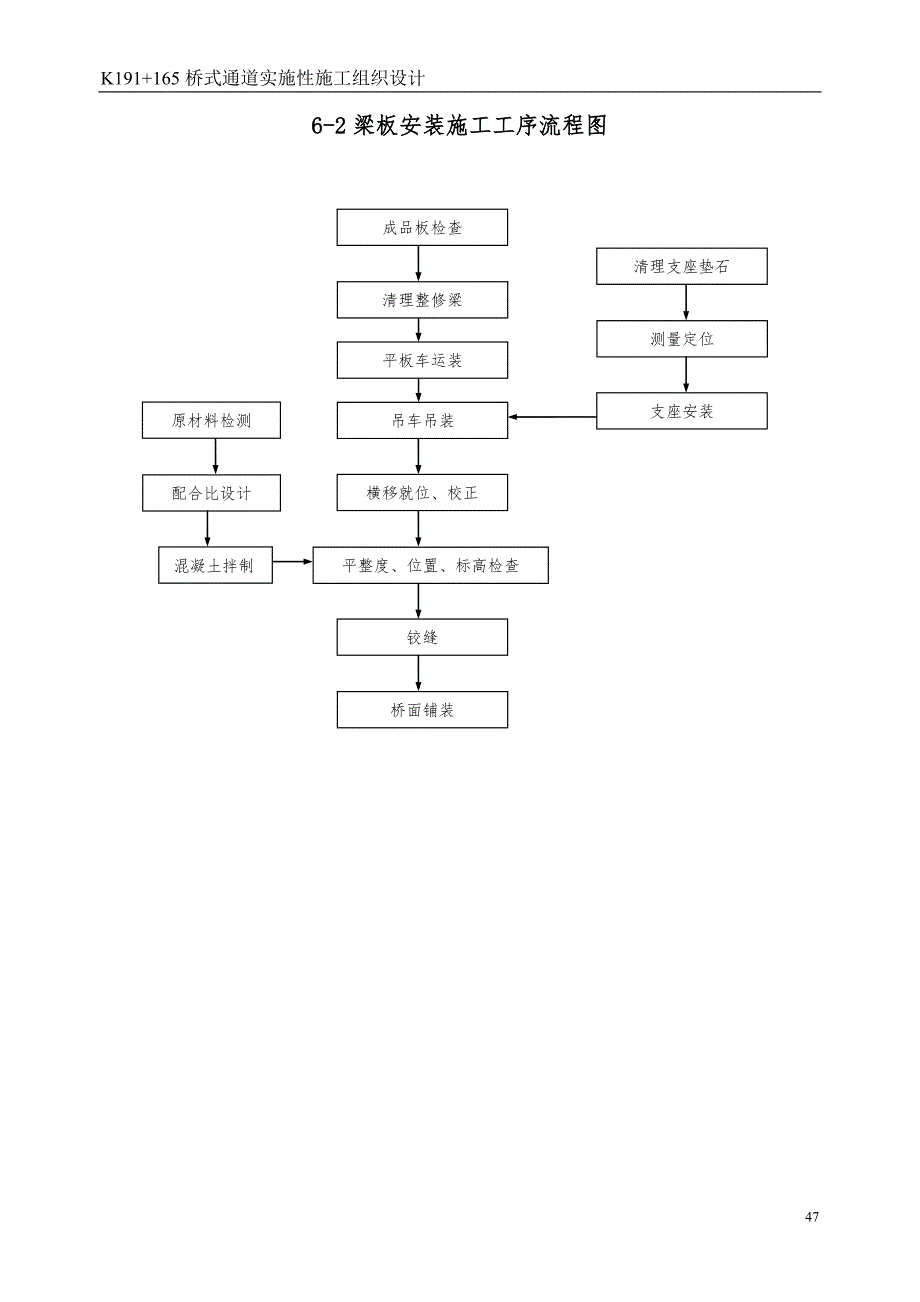 最新《施工组织设计》方案附件K191+165桥式通道_第5页