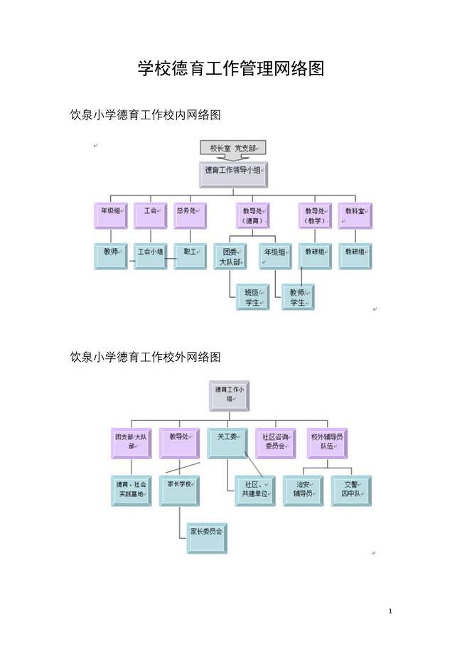 学校德育工作管理网络图