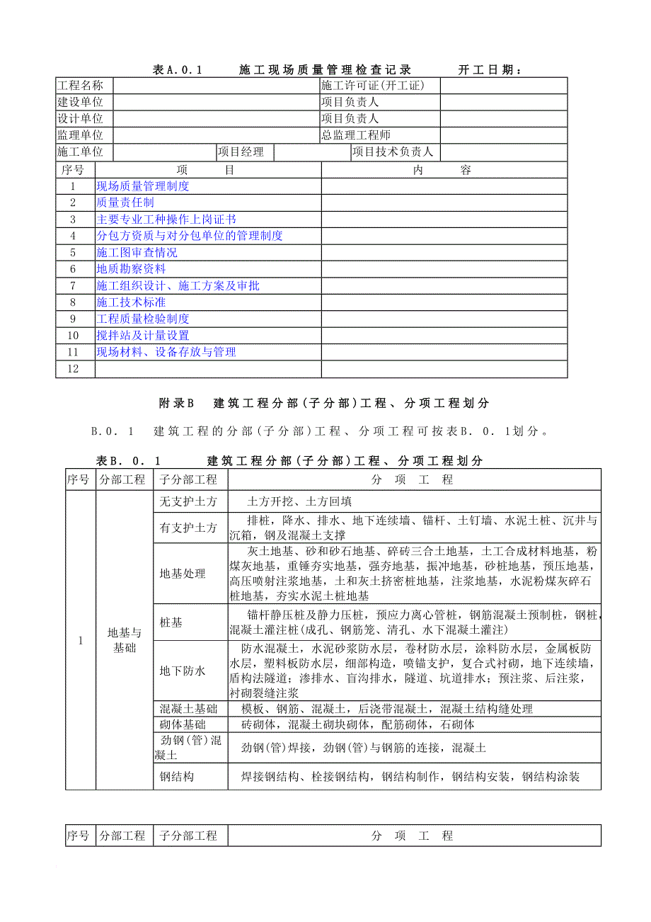 建筑工程施工质量验收统一标准表格摘要_第1页