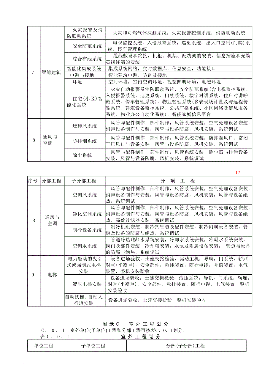 建筑工程施工质量验收统一标准表格摘要_第4页