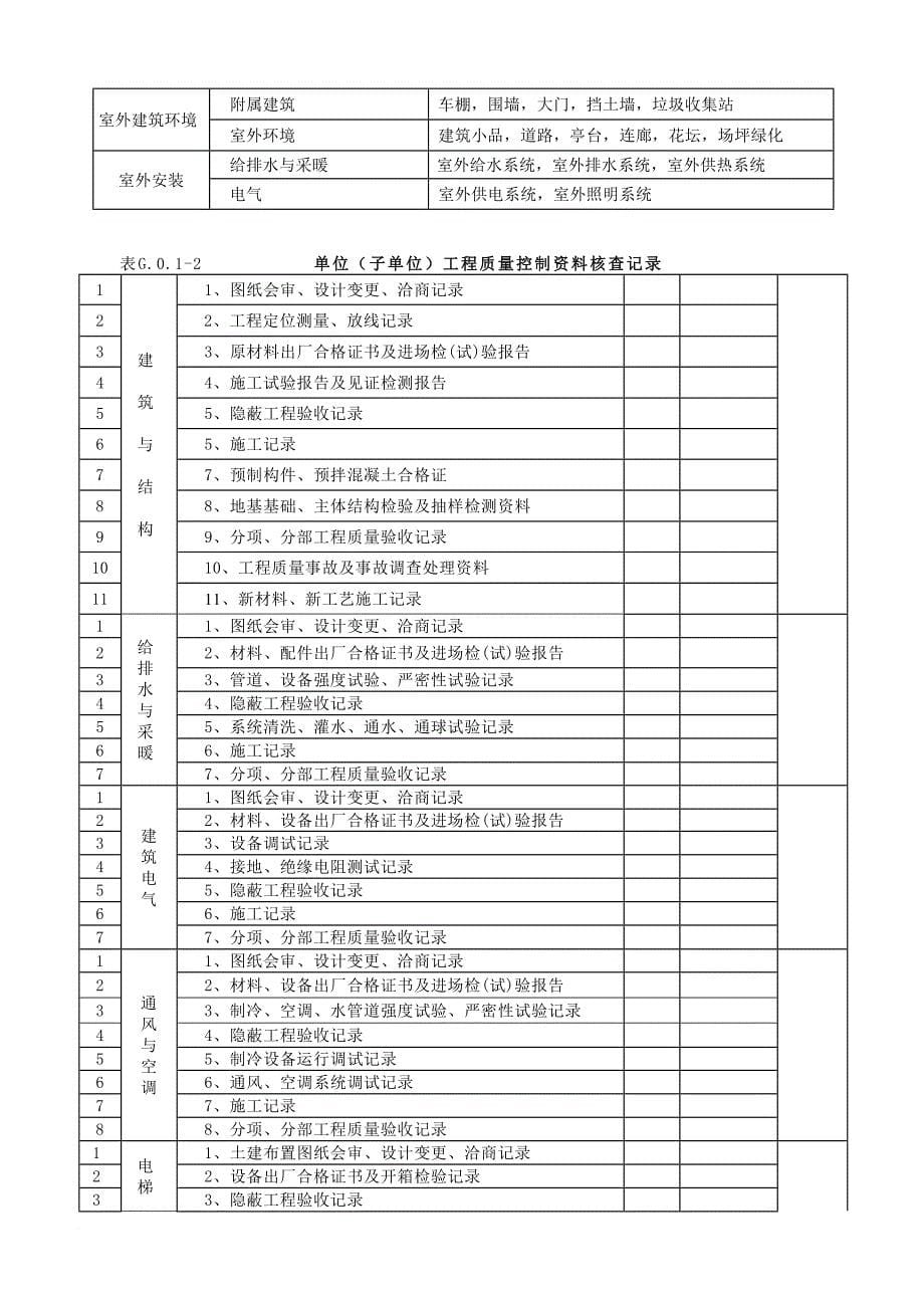 建筑工程施工质量验收统一标准表格摘要_第5页