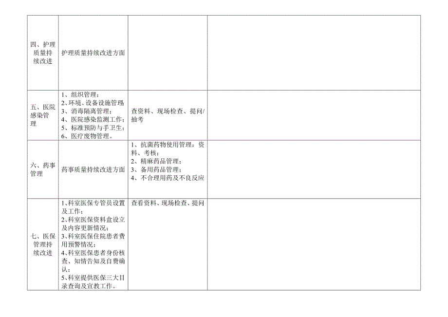 院长业务查房登记表（临床科室_第3页