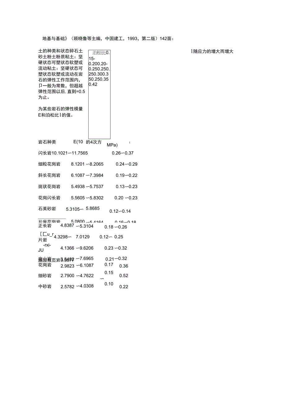 岩土弹性模量与泊松比_第1页