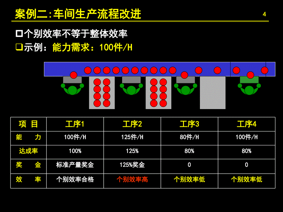 流程简说与操作2_第4页