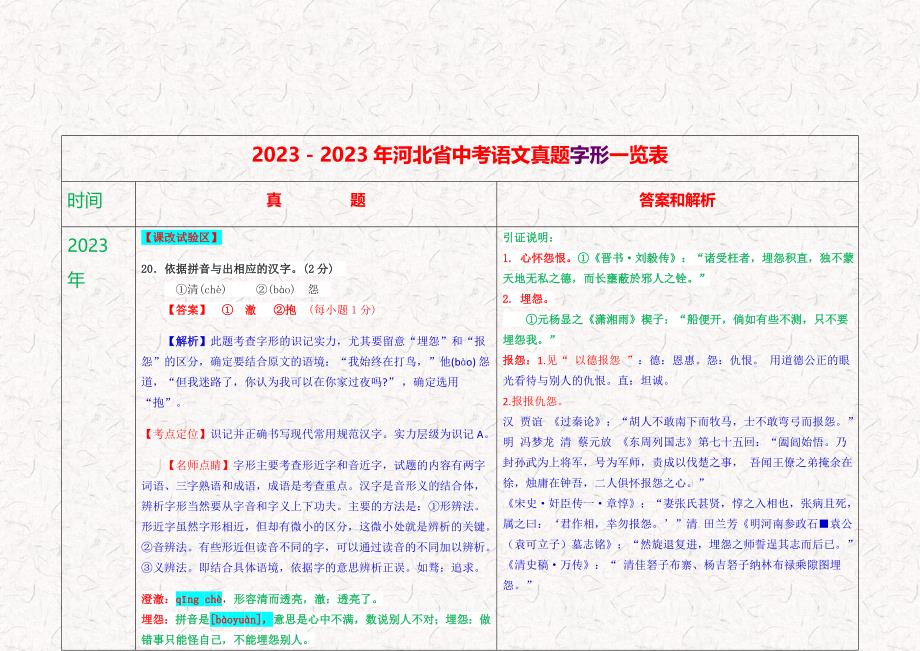 2023－河北省中考语文真题字形一览表_第1页