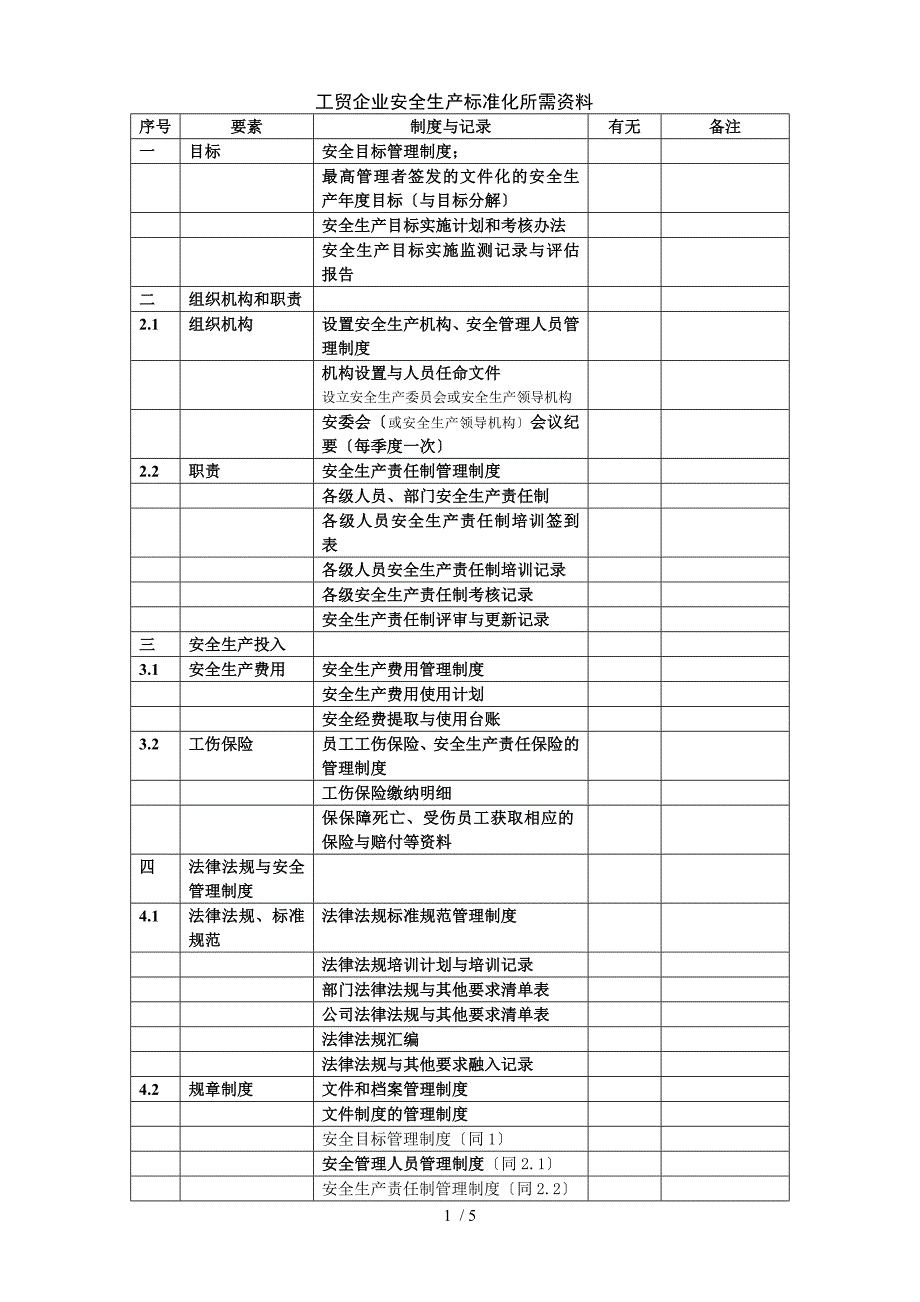 安全生产标准化所需资料清单_第1页