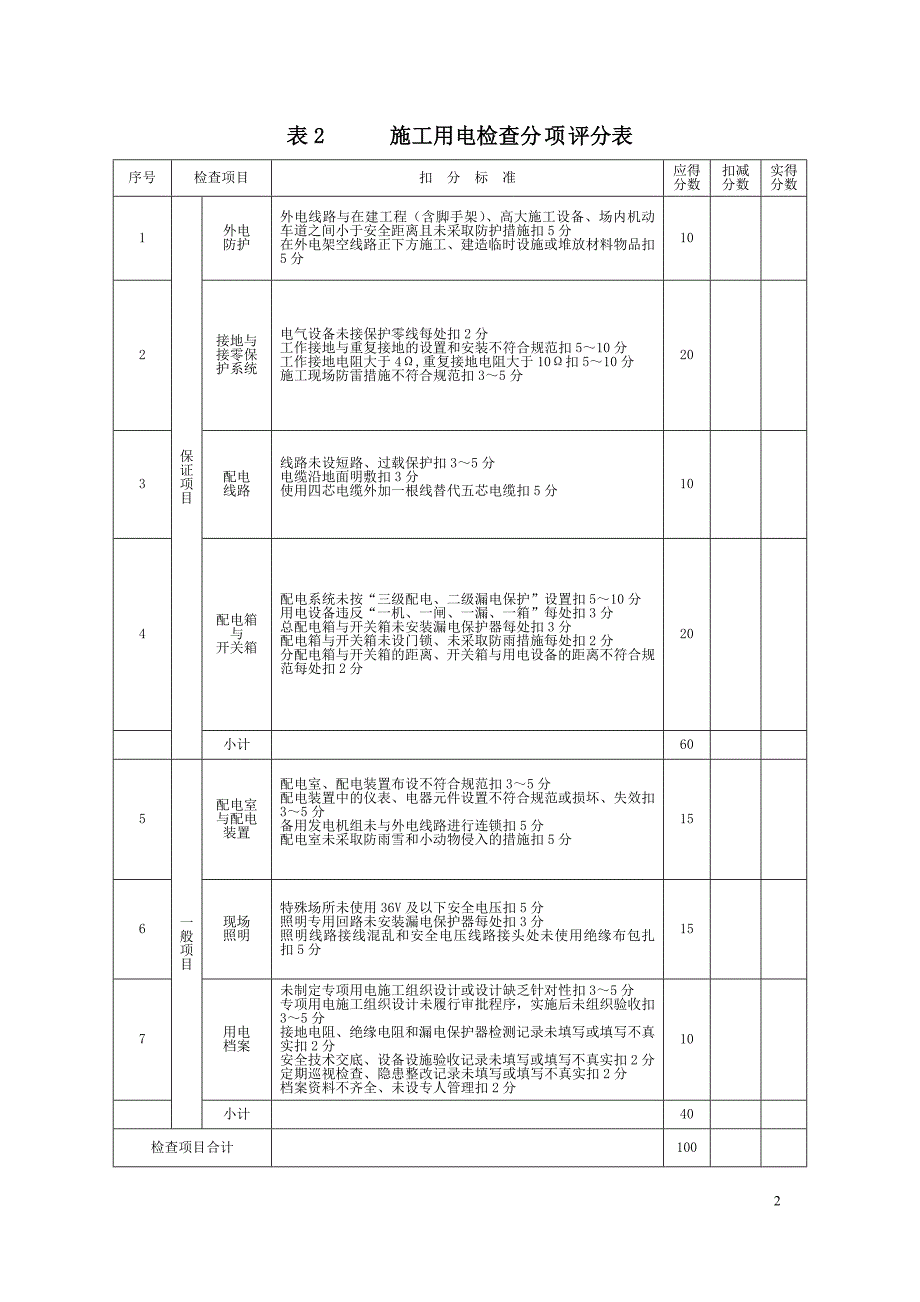 房建工程安全检查表格-[1]1.doc_第2页