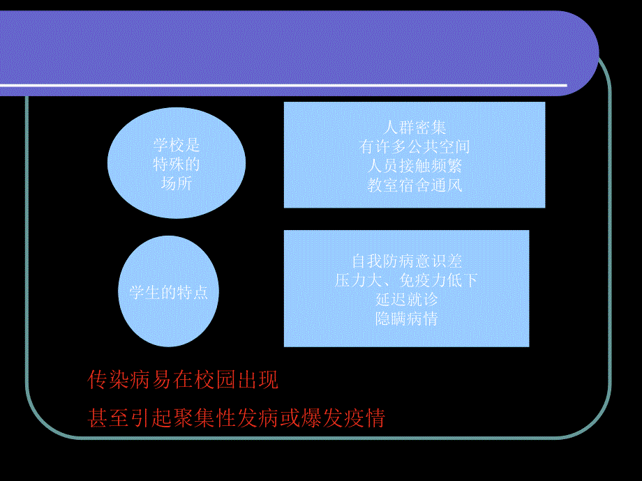 团结小学传染病预防_第2页