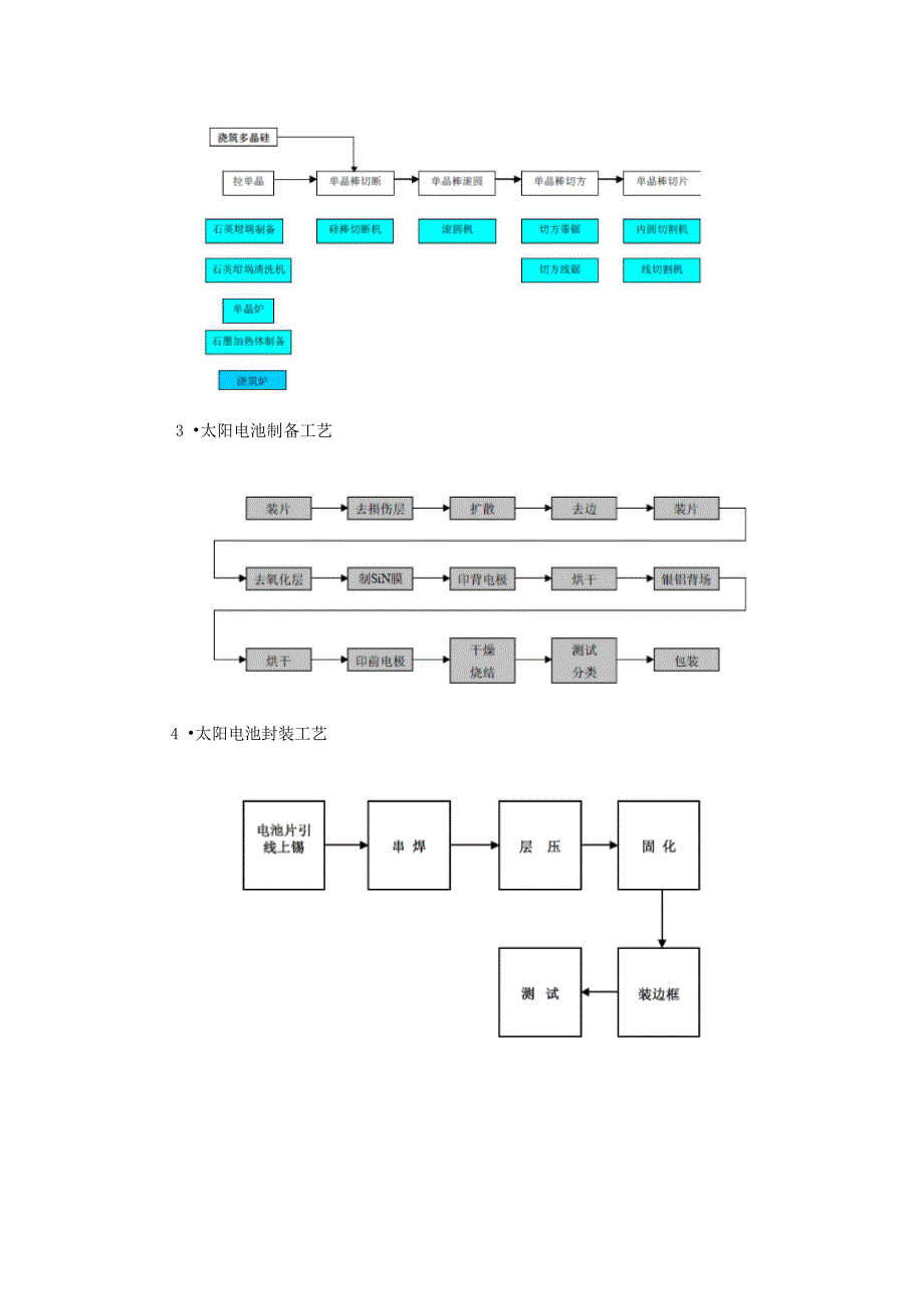 太阳能光伏工艺梳理_第2页