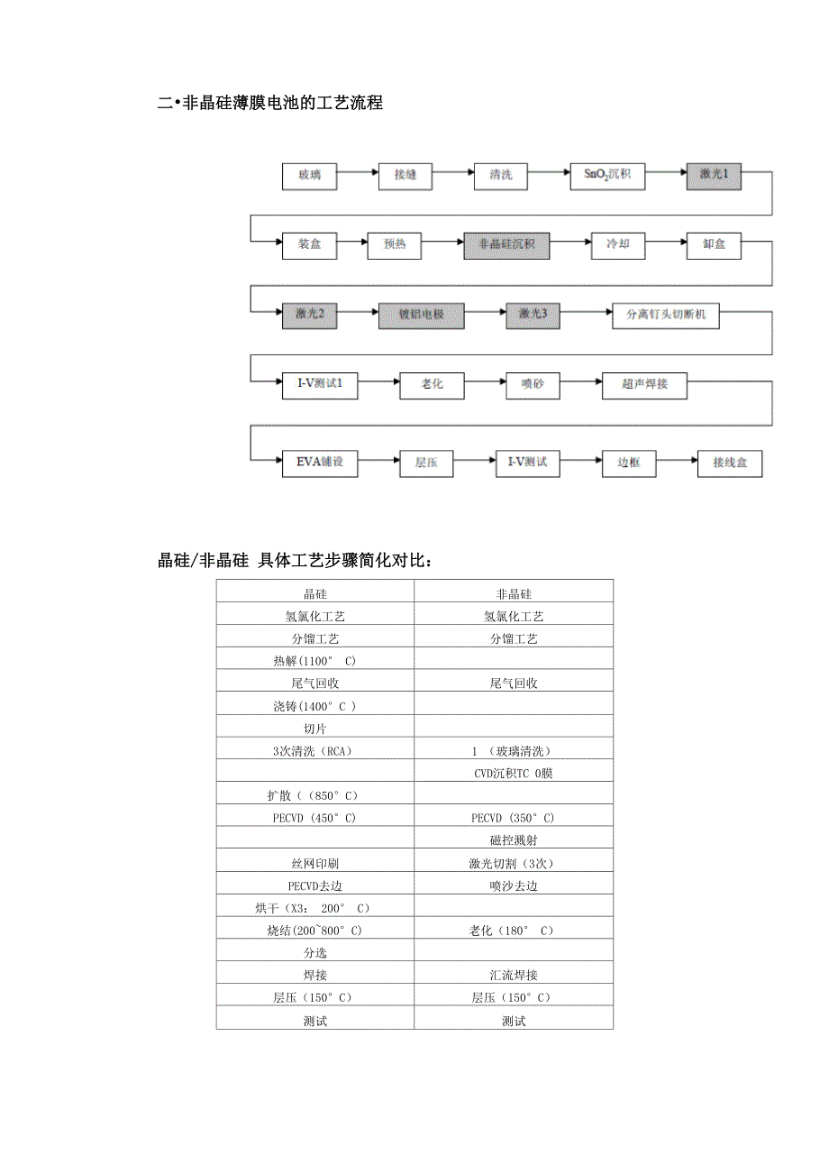 太阳能光伏工艺梳理_第3页