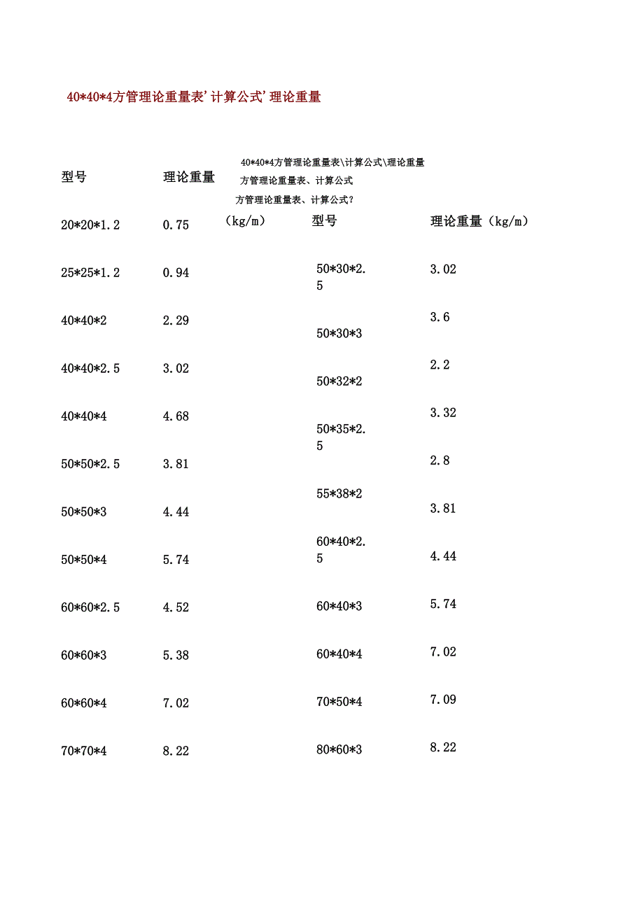 方管理论重量表计算公式理论重量_第1页