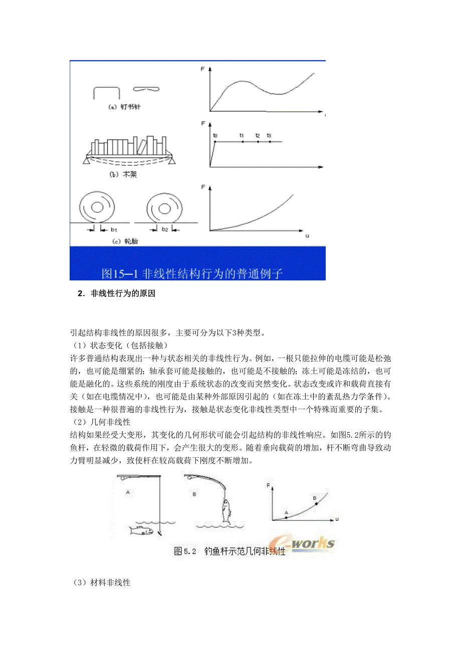 线性分析与非线性分析的区别_第2页