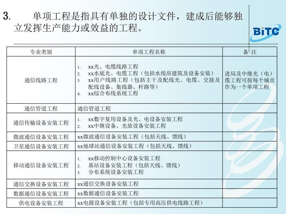 项目1学习通信工程项目管理基础知识_第5页