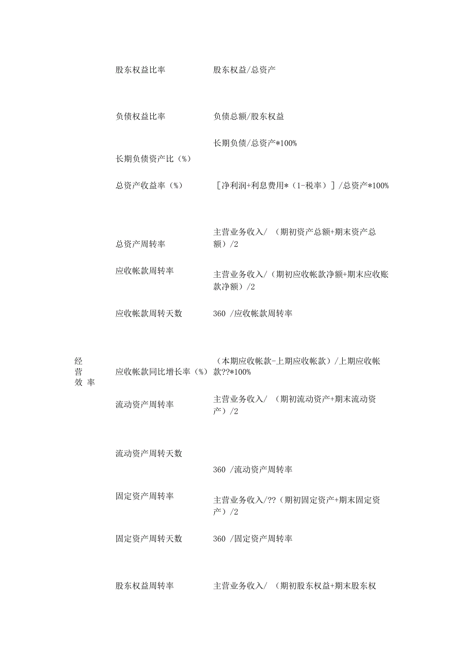 主要财务指标计算公式_第4页