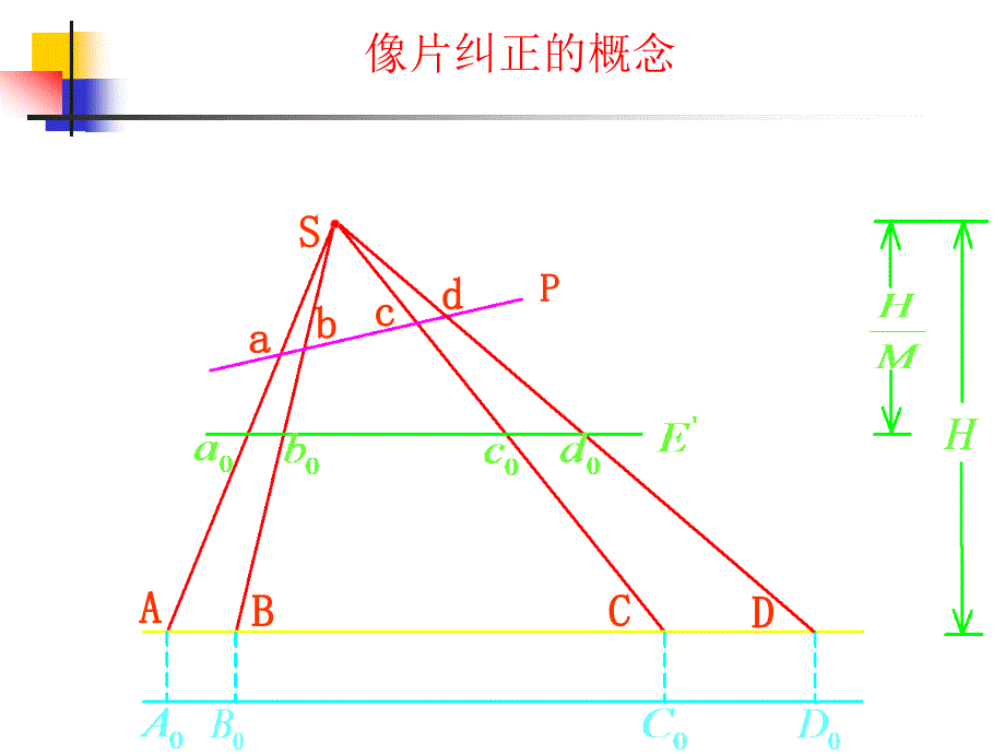 第9章-像片纠正与正射影像图课件_第4页