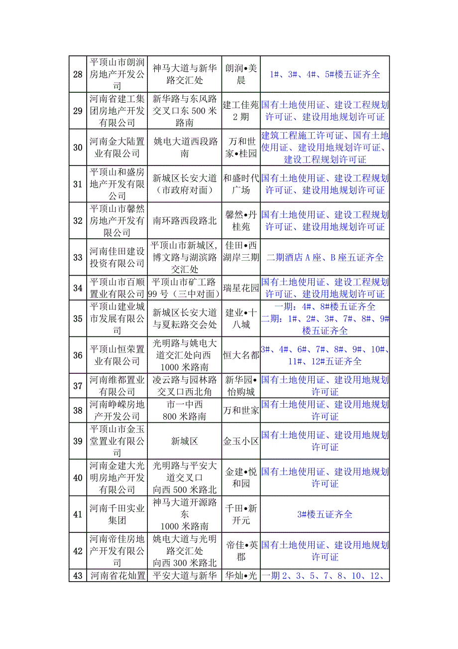 平顶山房地产项目情况_第3页