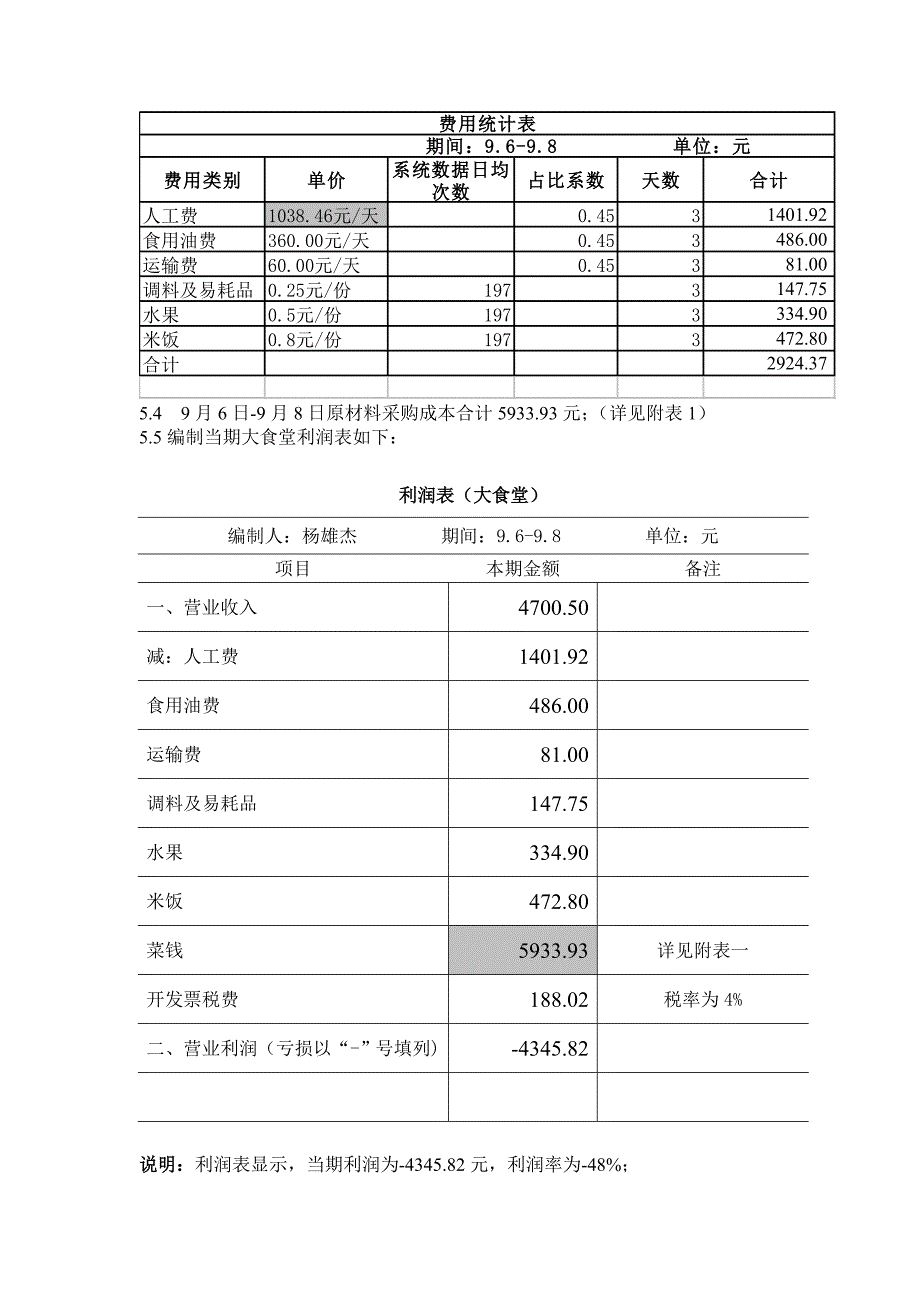 大食堂成本分析杨雄杰9.69.8_第3页