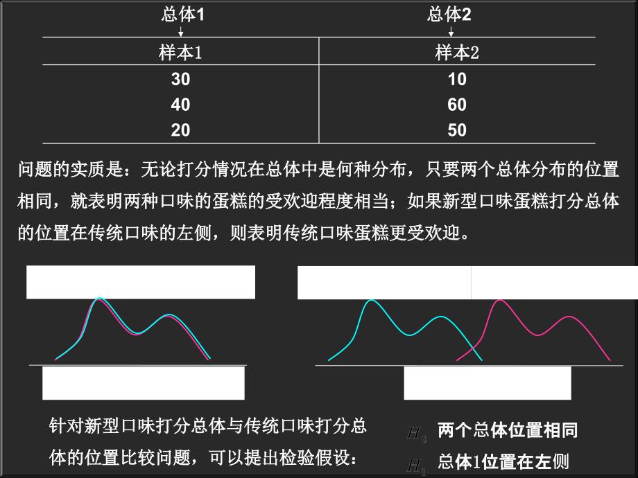 用SPSS作定序数据分析课件_第4页