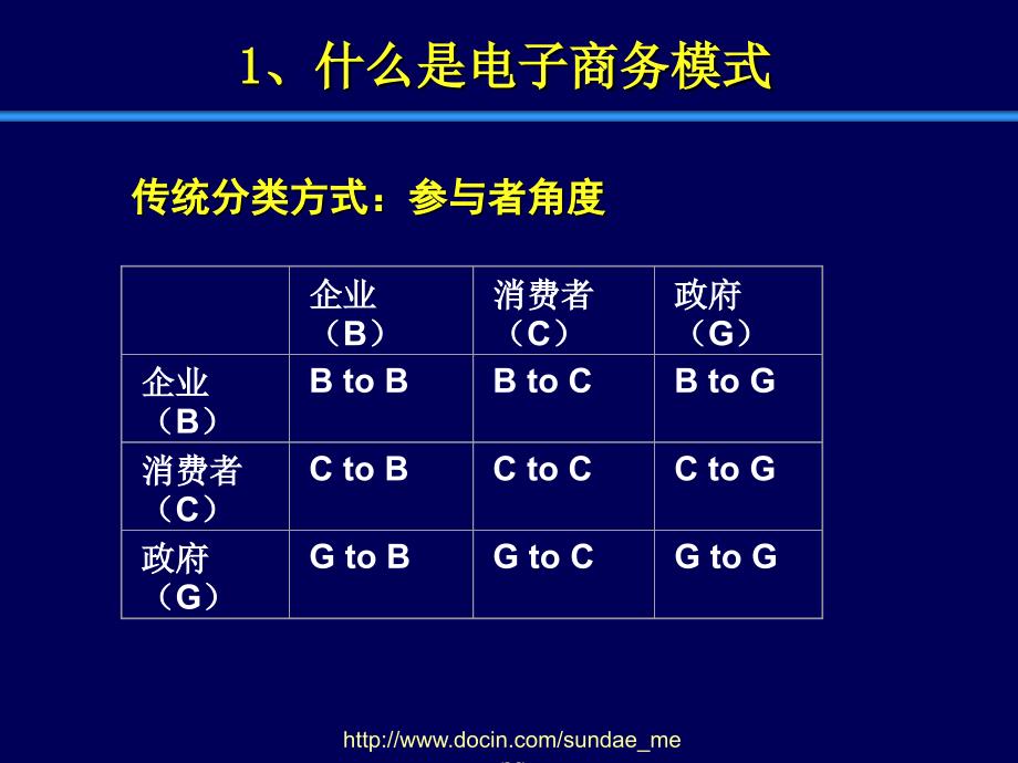 【大学课件】电子商务研究_第4页