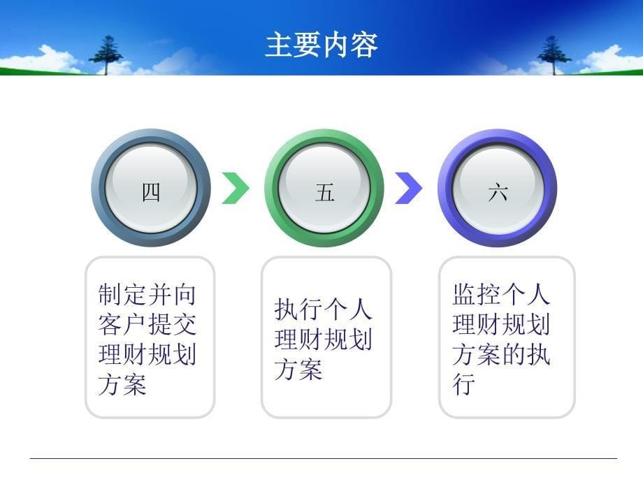 理财规划服务的基本流程说课_第5页
