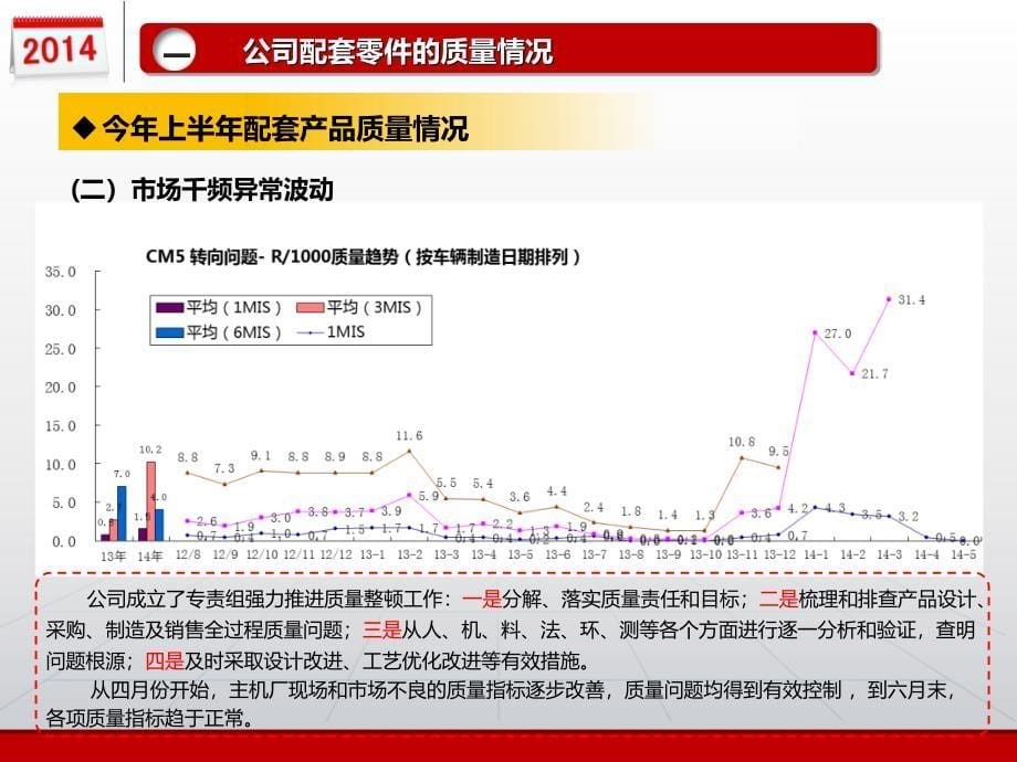 质量工作汇报0719课件_第5页