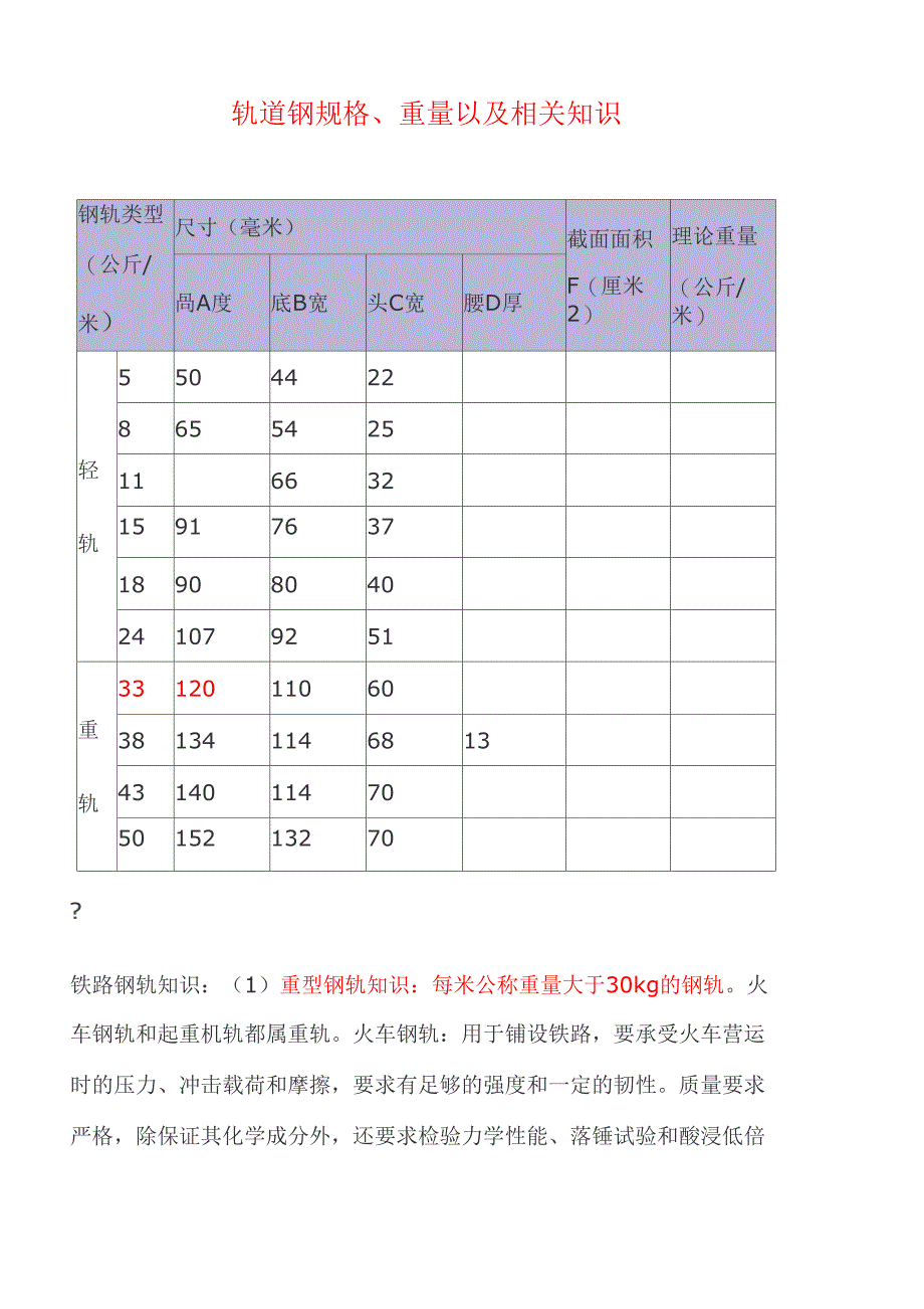 轨道钢规格重量以及相关知识_第1页